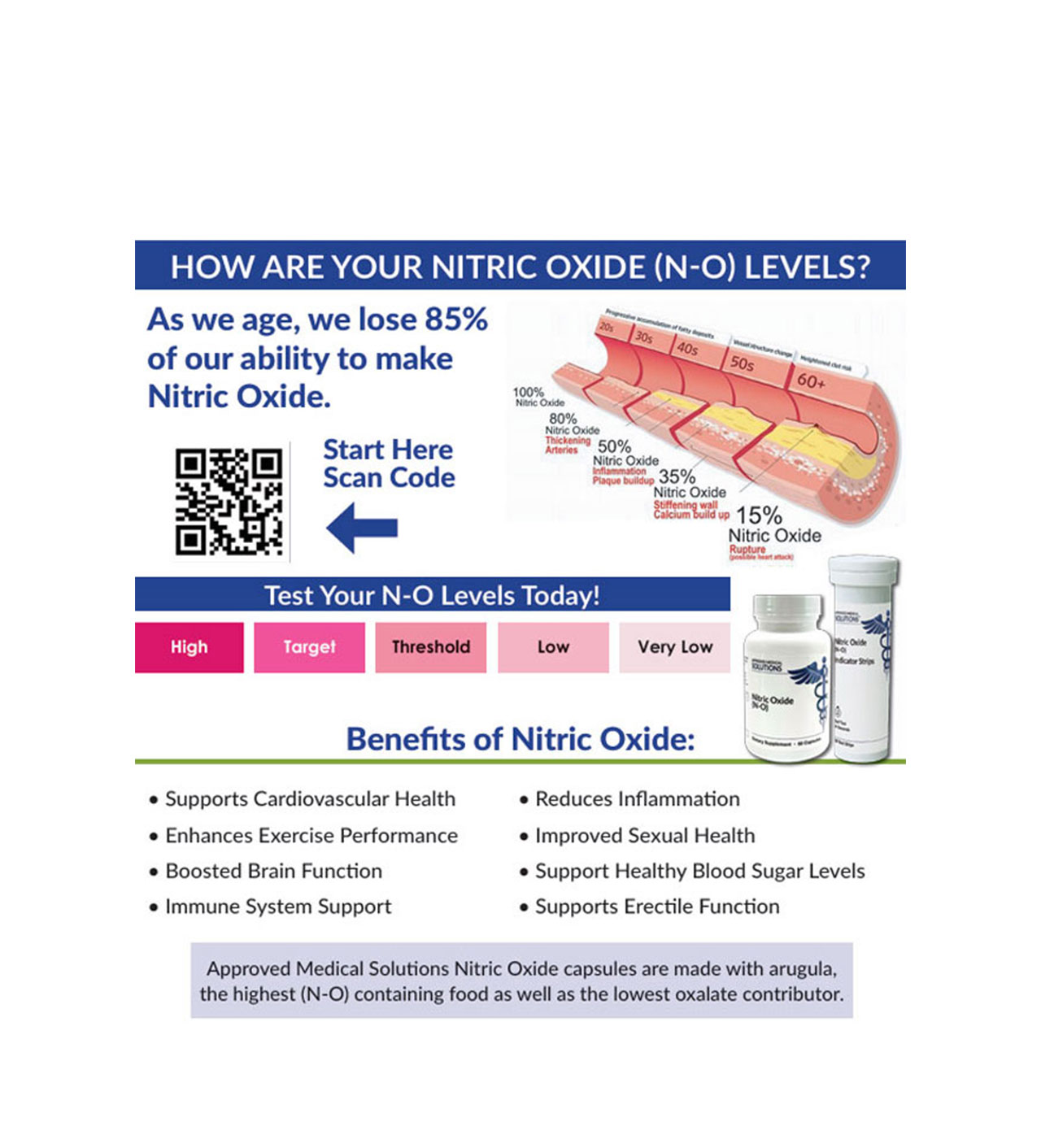 Nitric Oxide Testing